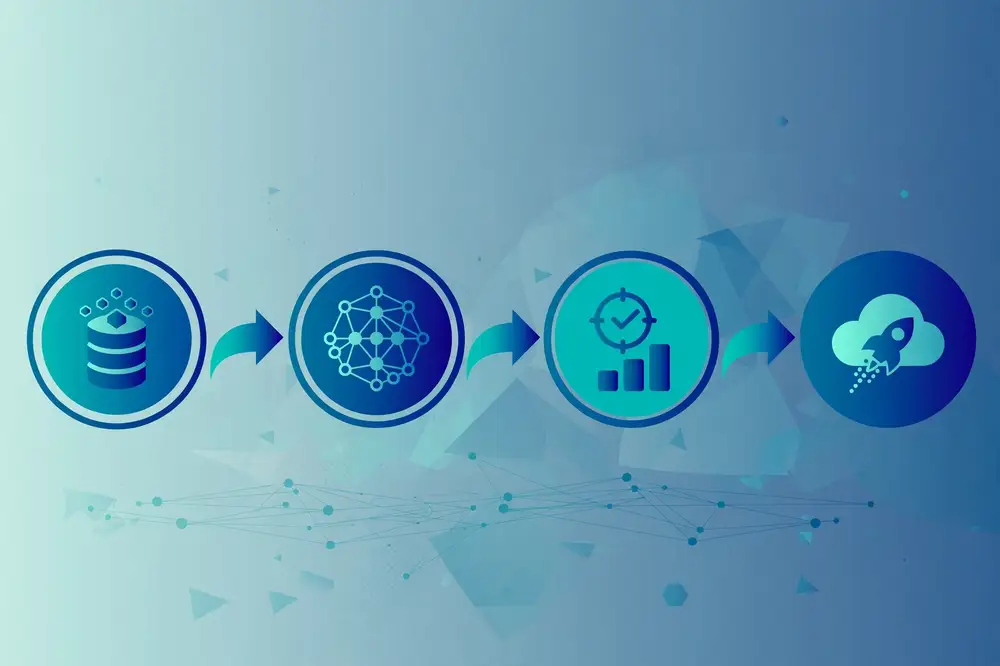 Figure 2: The end-to-end AI pipeline — data, training, evaluation, deployment