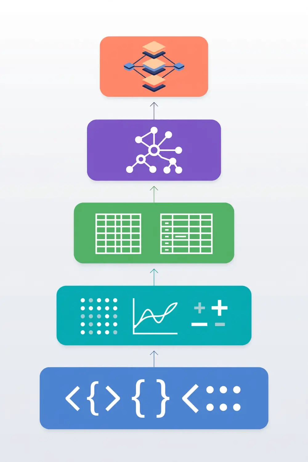 Figure 1: The Python AI software stack