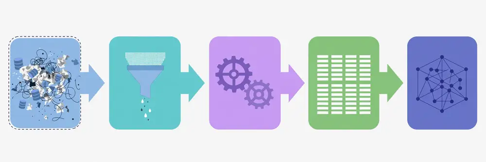 Figure 1: The data preprocessing pipeline