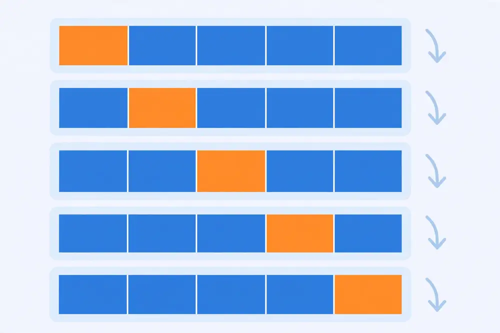 Figure 2: K-fold cross-validation diagram