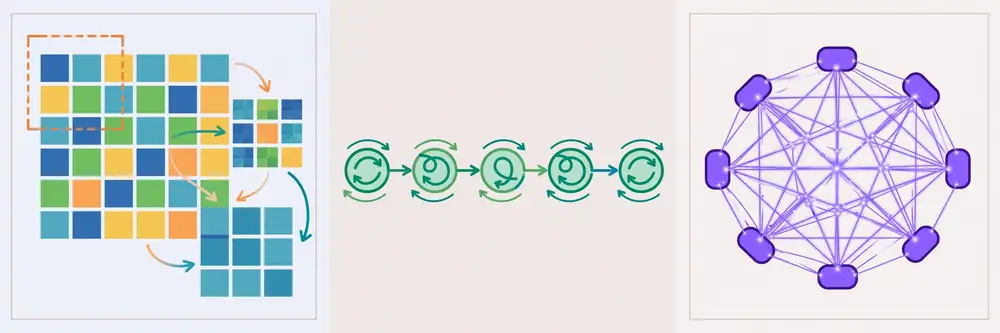 Figure 2: The three great architecture families side by side — a CNN scanning an image with filters, an RNN passing memory along a sequence, and a Transformer linking tokens through attention.