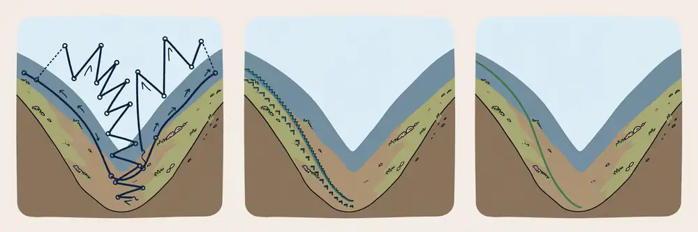 Figure 2: Step sizes — too big, too small, just right