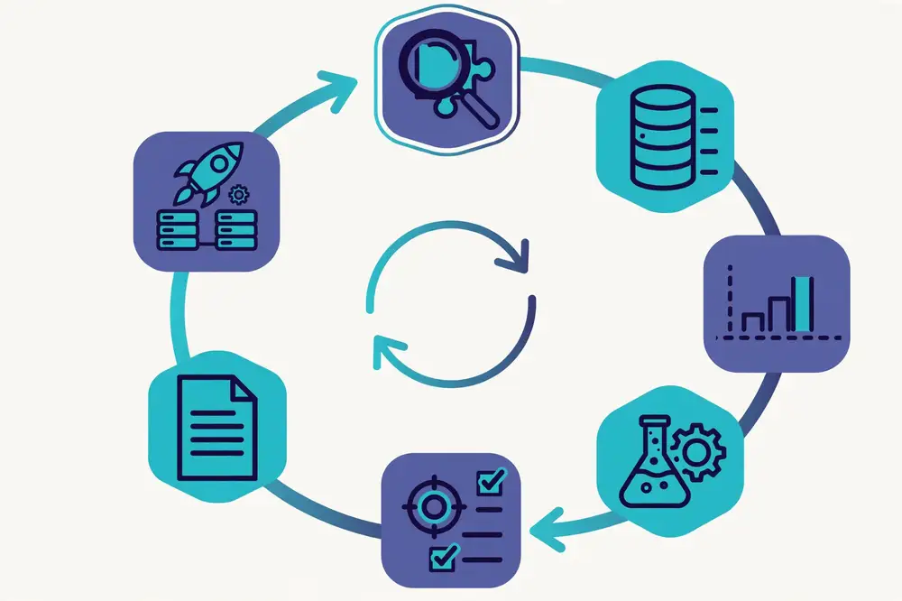 Lifecycle of an AI project