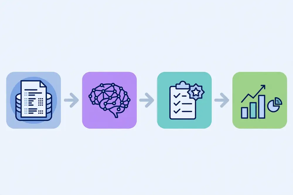 Evaluation pipeline: test dataset feeds into the language model, then a scoring step, then a metrics report