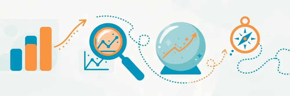 Four types of analytics