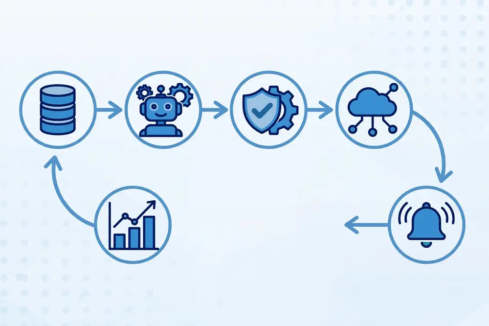 Workflow automation diagram