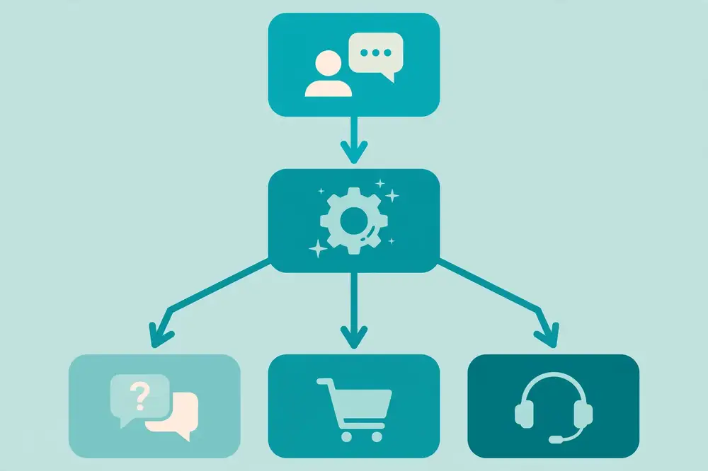 Diagram-style illustration of a chatbot conversation flow: user message, intent detection, and response branches