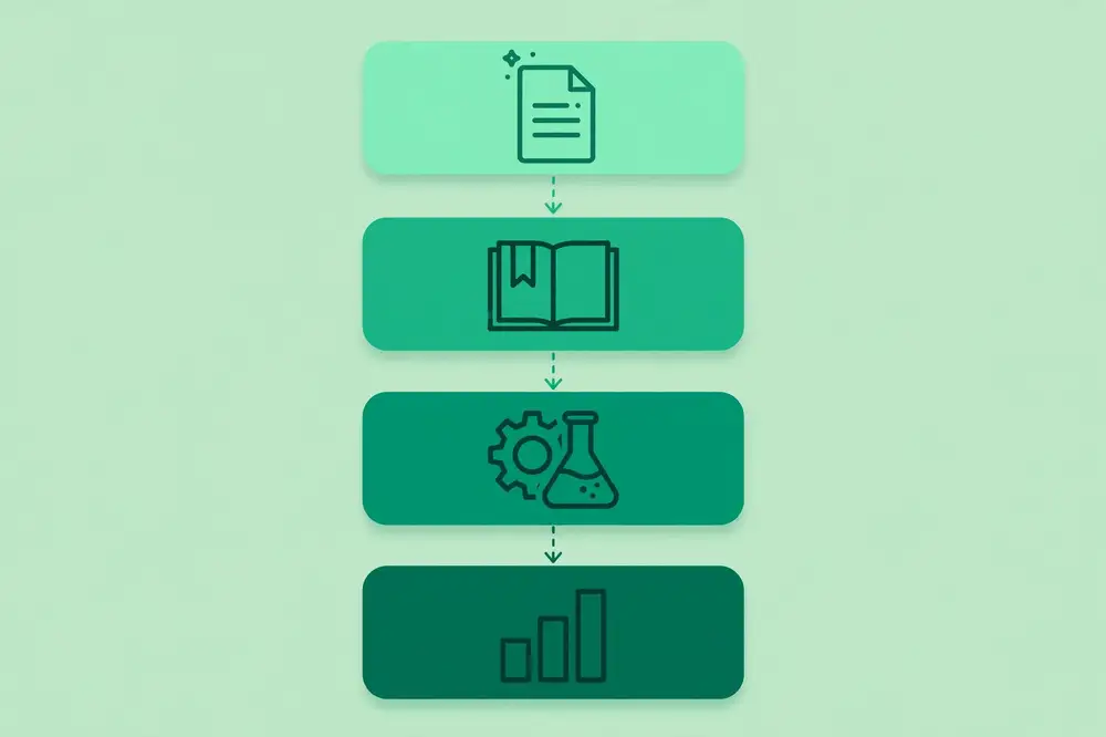 Diagram of a research paper's stacked sections: abstract, introduction, method, results